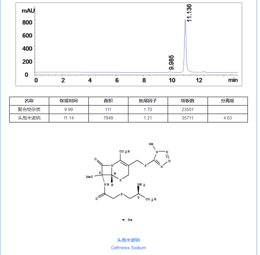 ME-SEC(T)頭孢聚合物專用柱